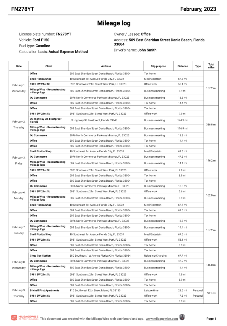 Mileage Log Samples Standard Mileage Rate vs. Actual Expenses