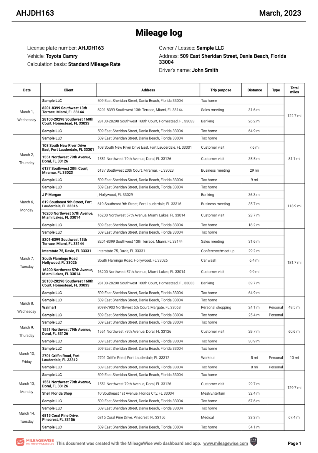 Mileage Log Samples Standard Mileage Rate & Actual Expenses