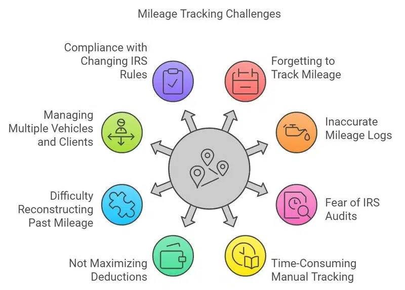 challanges the best business mileage tracking app solves